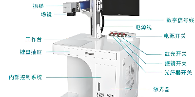 激光打標(biāo)機(jī)調(diào)整打標(biāo)深度